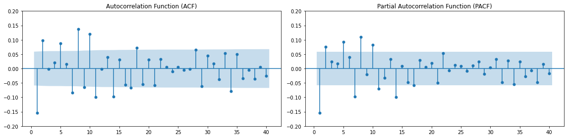 correlation bar plot