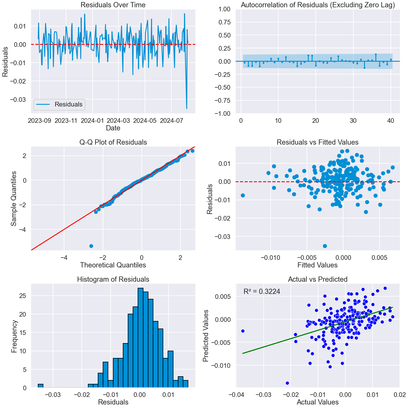 residual plot