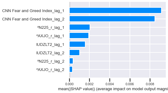 SHAP plot