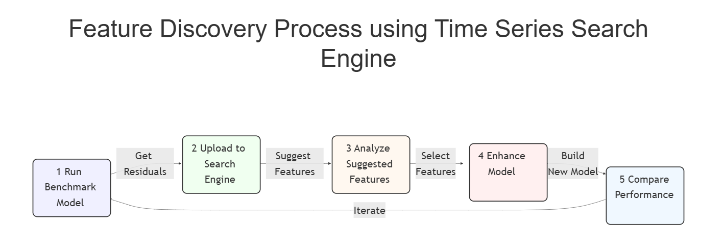 flowchart for how to use Graytoo