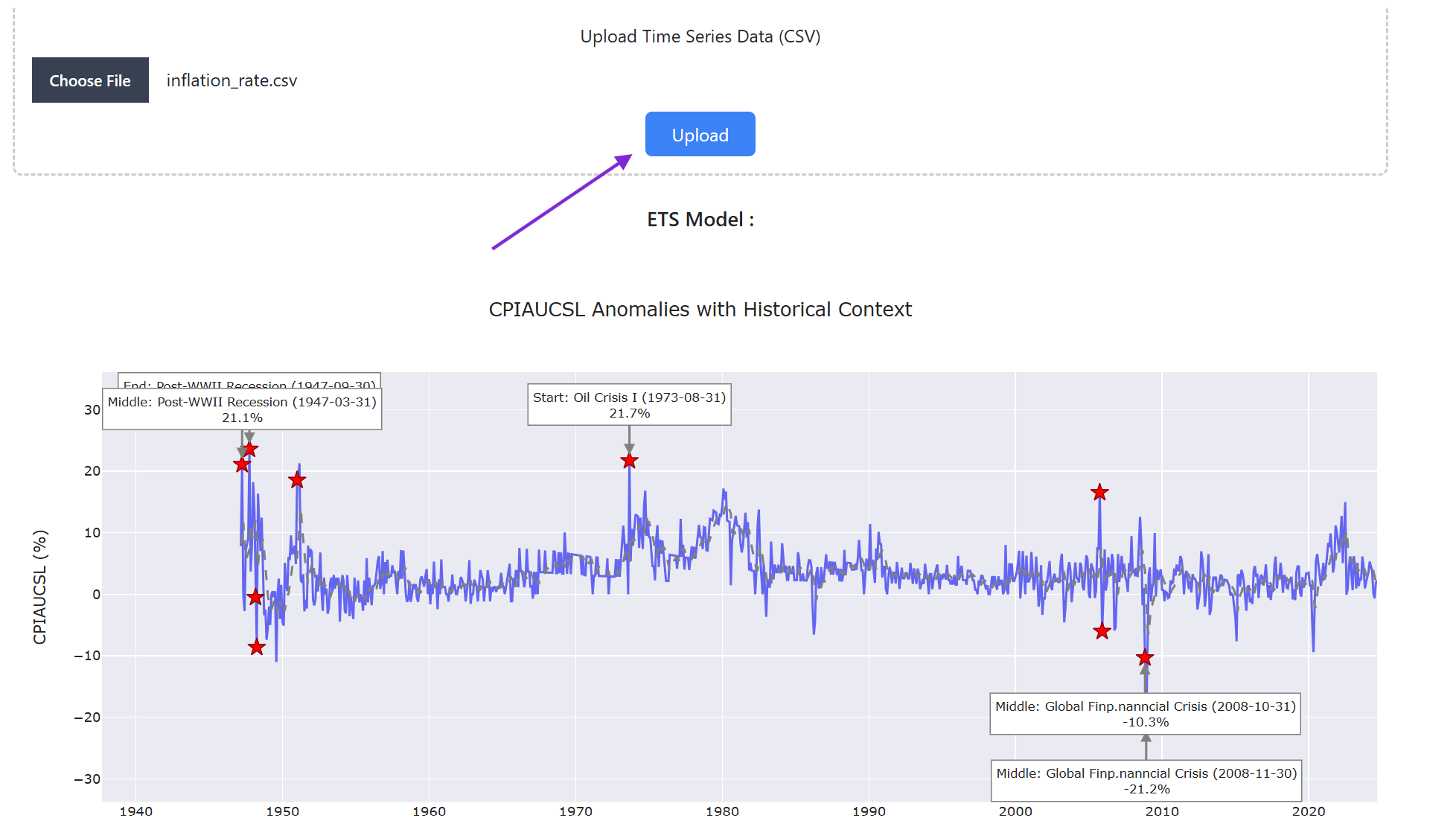 inflation time series plot