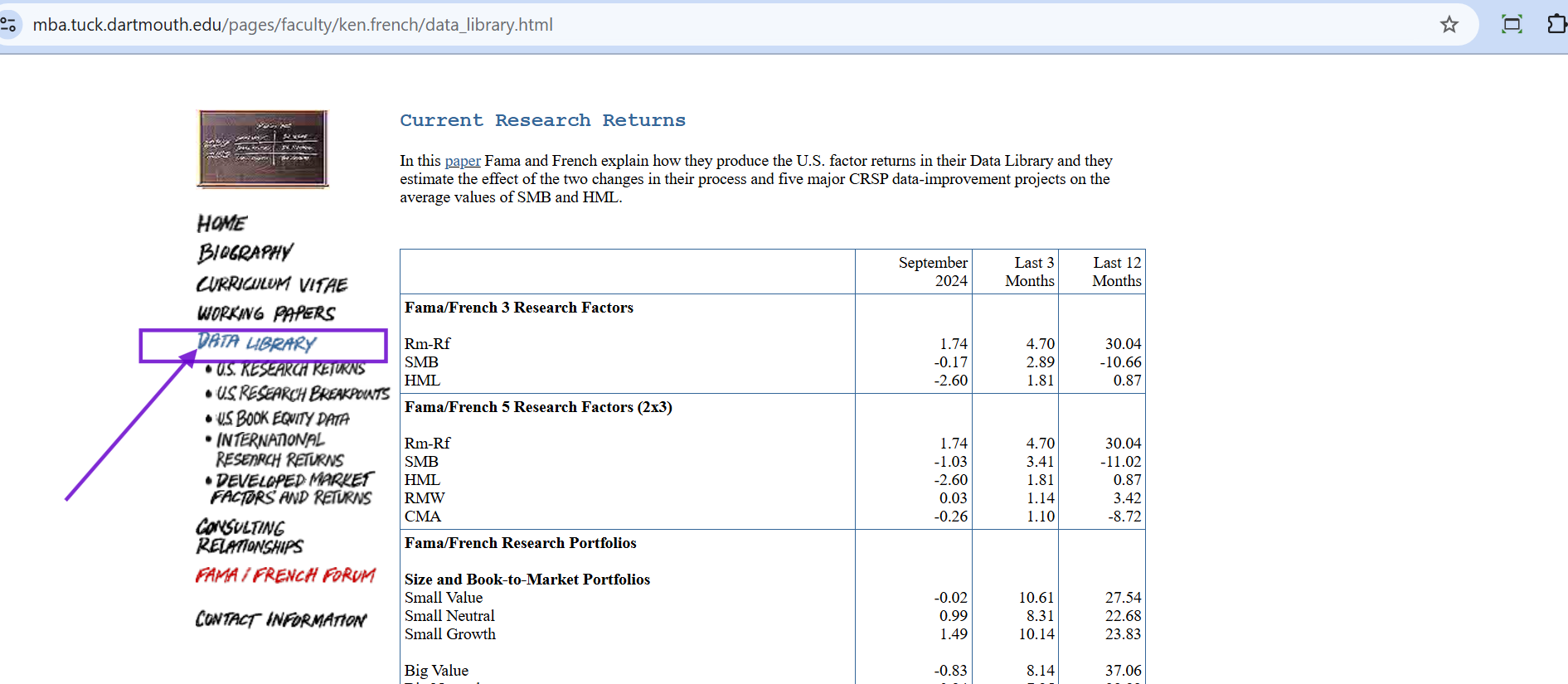 Kenneth French's Data Library Website