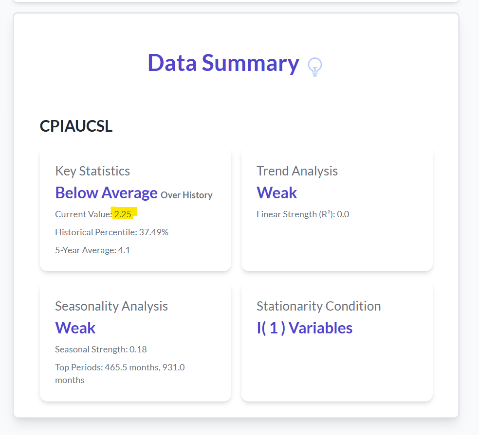 Upload Data Summary